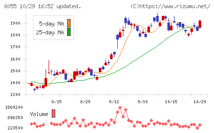 ジャパンマテリアルチャート