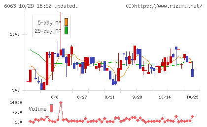 日本エマージェンシーアシスタンスチャート