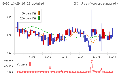 アーキテクツ・スタジオ・ジャパンチャート