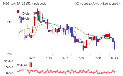 エランチャート