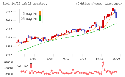ツガミチャート