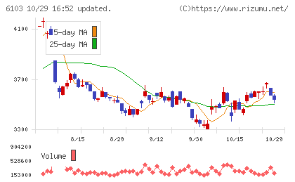 オークマチャート