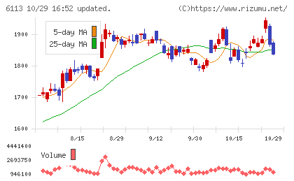 アマダチャート
