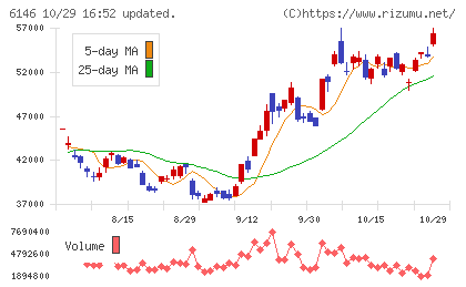 ディスコチャート