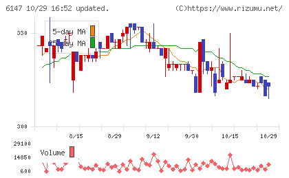 ヤマザキチャート