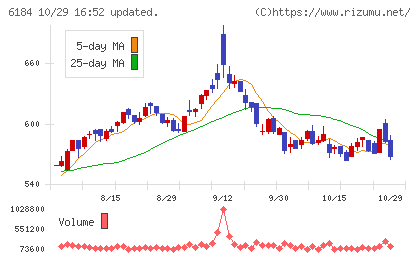 鎌倉新書チャート