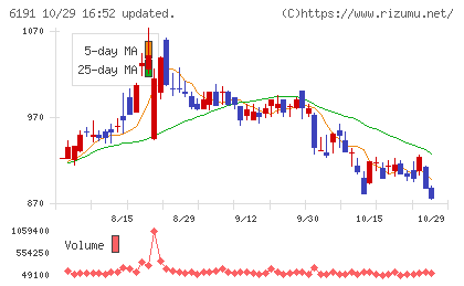 エアトリチャート