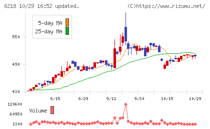エンシュウチャート