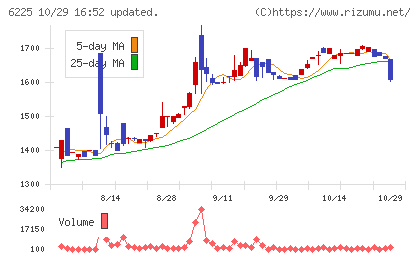 エコムチャート