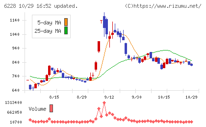 ジェイ・イー・ティチャート