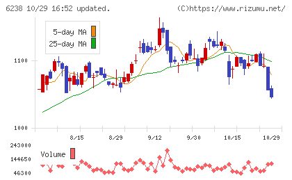 フリューチャート