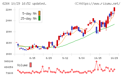 マルマエチャート