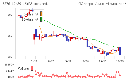 シリウスビジョンチャート