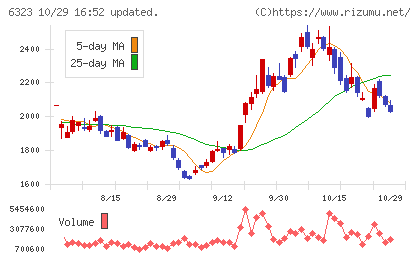 ローツェチャート
