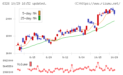 クボタチャート