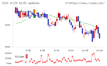 帝国電機製作所チャート