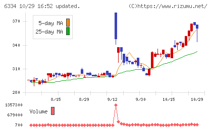 明治機械チャート