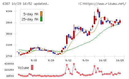 サムコチャート