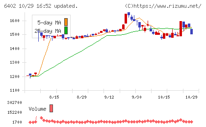 兼松エンジニアリングチャート