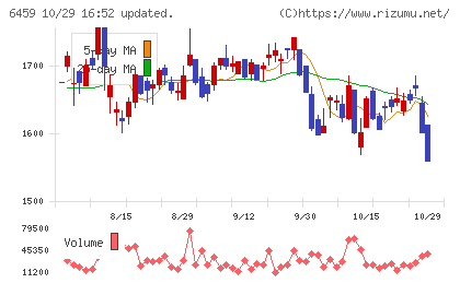 大和冷機工業チャート