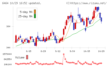 ツバキ・ナカシマチャート