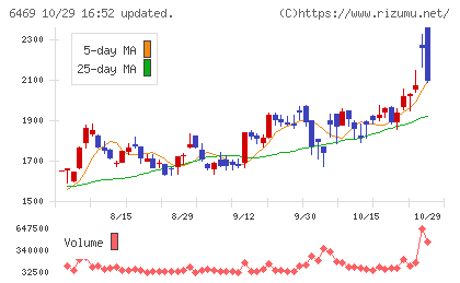 放電精密加工研究所チャート
