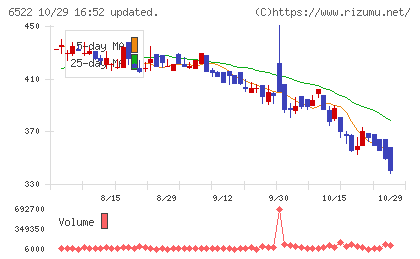 アスタリスクチャート