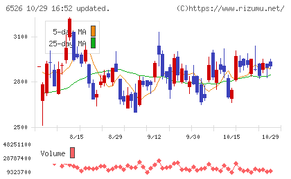 ソシオネクストチャート