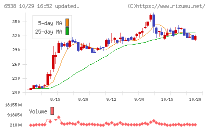 ディスラプターズチャート
