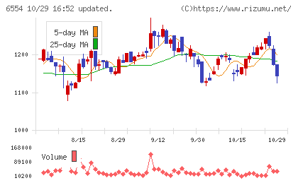 エスユーエスチャート