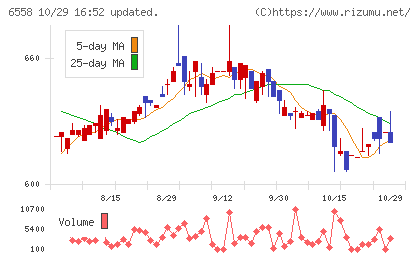 クックビズチャート