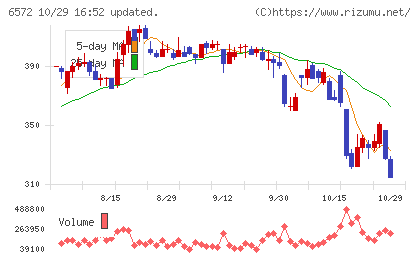 オープングループチャート