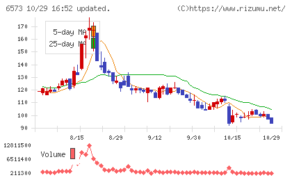 アジャイルメディア・ネットワークチャート
