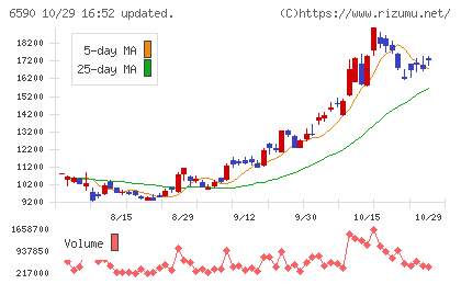 芝浦メカトロニクスチャート