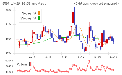 HPCシステムズチャート