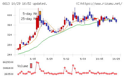 QDレーザチャート