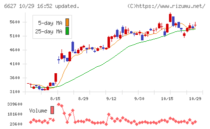 テラプローブチャート