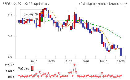 インスペックチャート