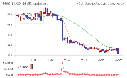 トラース・オン・プロダクトチャート