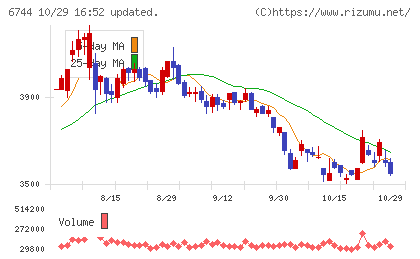 能美防災チャート