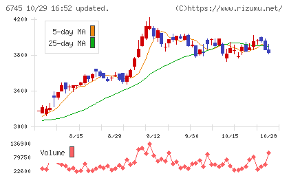 ホーチキチャート