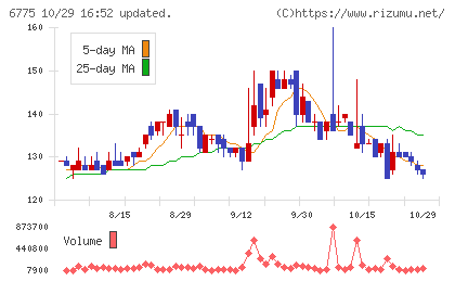 ＴＢグループチャート