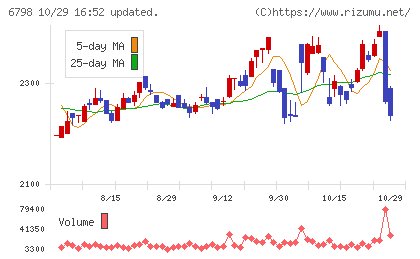 ＳＭＫチャート