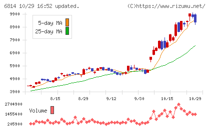 古野電気チャート