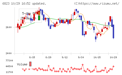 リオンチャート