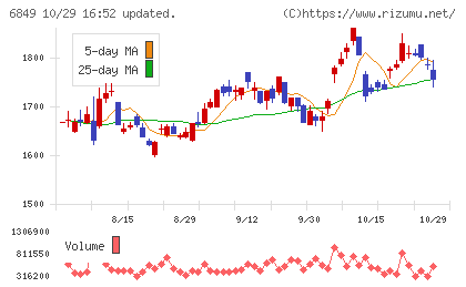 日本光電チャート