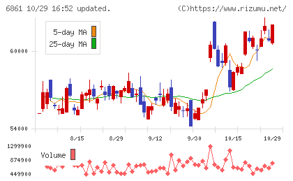 キーエンスチャート