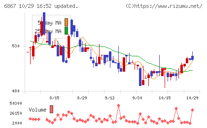 リーダー電子チャート