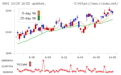 デンソーチャート