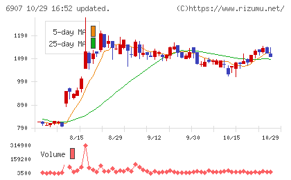 ジオマテックチャート
